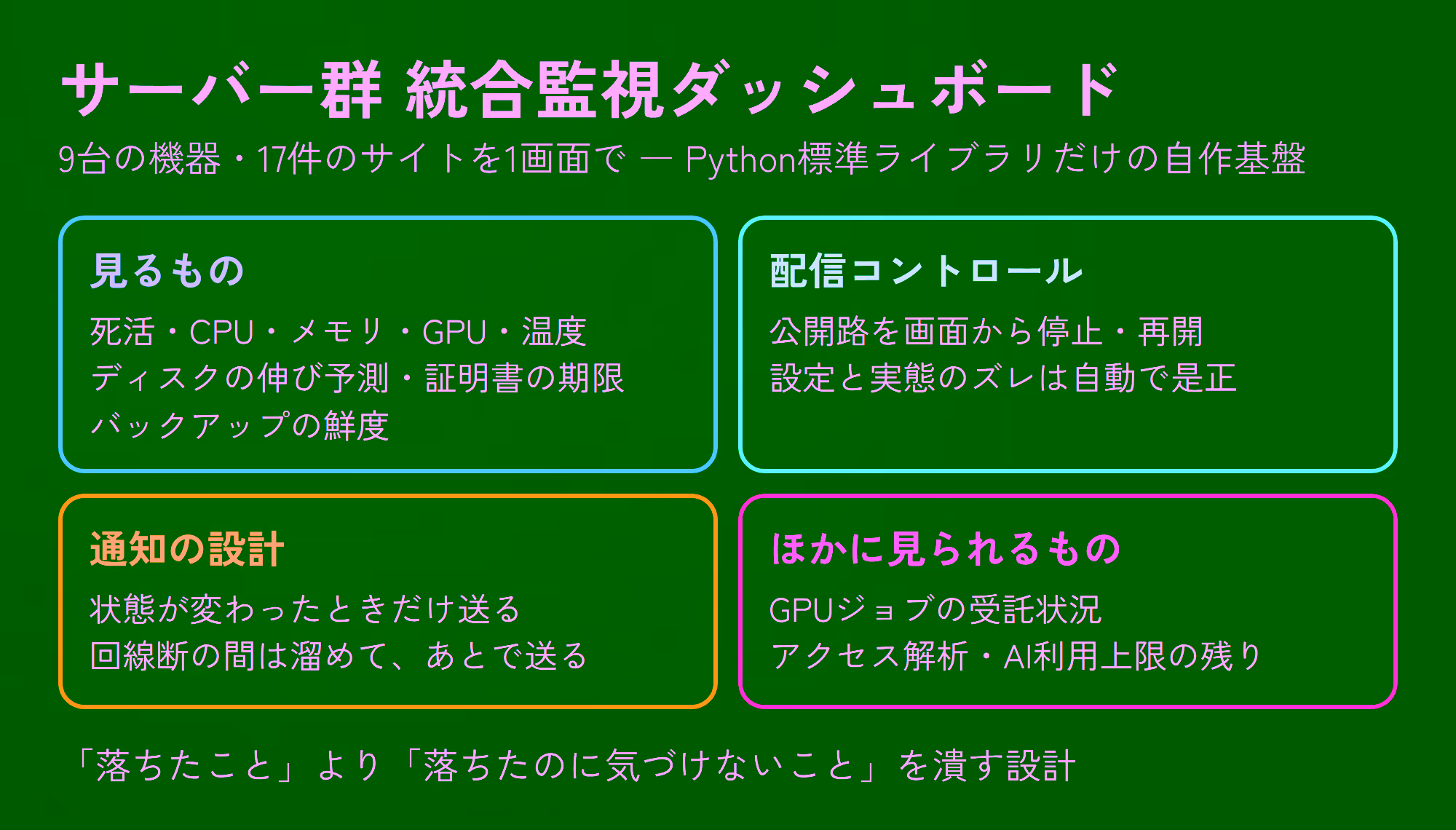 サーバー群 統合監視ダッシュボード